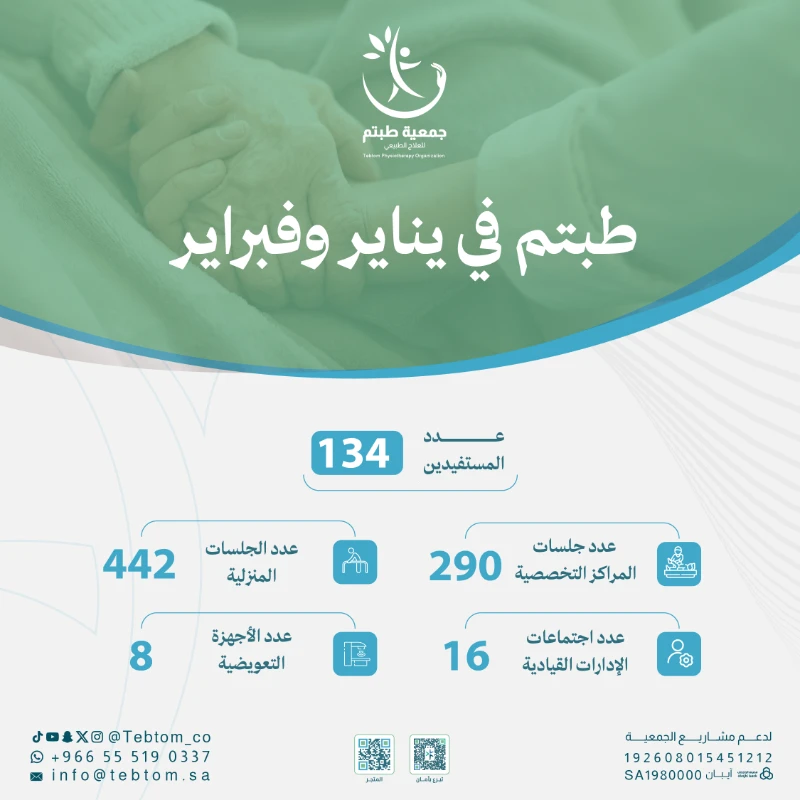 احصائيات طبتم في شهري يناير وفبراير 2026